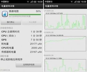 五款安卓導(dǎo)航與票務(wù)服務(wù)地圖軟件耗電量深度評(píng)測(cè)